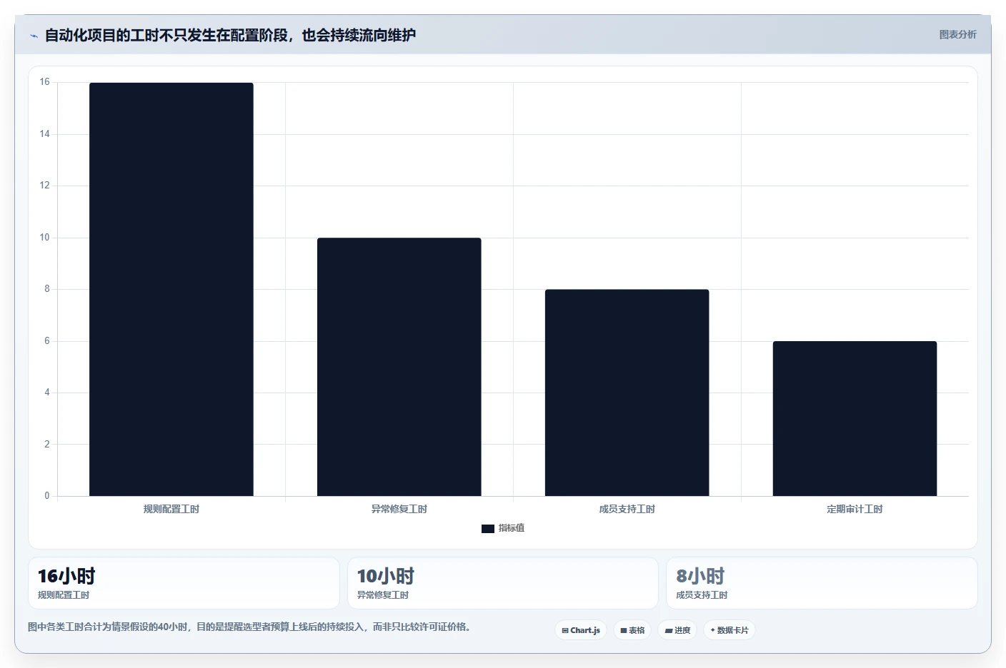 2026流程自动化的项目管理工具哪家好?五款主流产品测评与选型指南