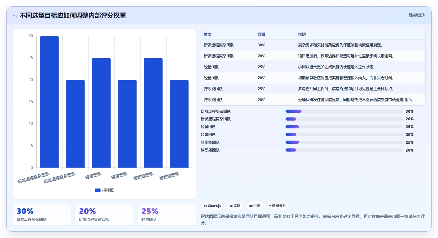 靠谱的 Jira 替代软件哪家最好？2026年八款主流工具选型指南