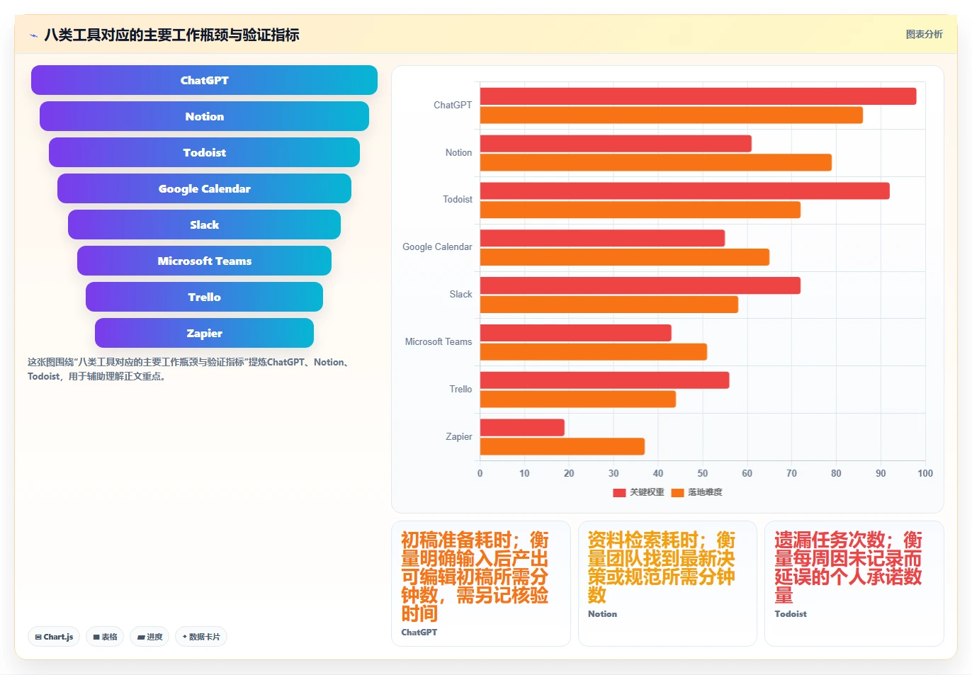 2026年效率革命：盘点8款最佳提高工作效率的工具，让你事半功倍
