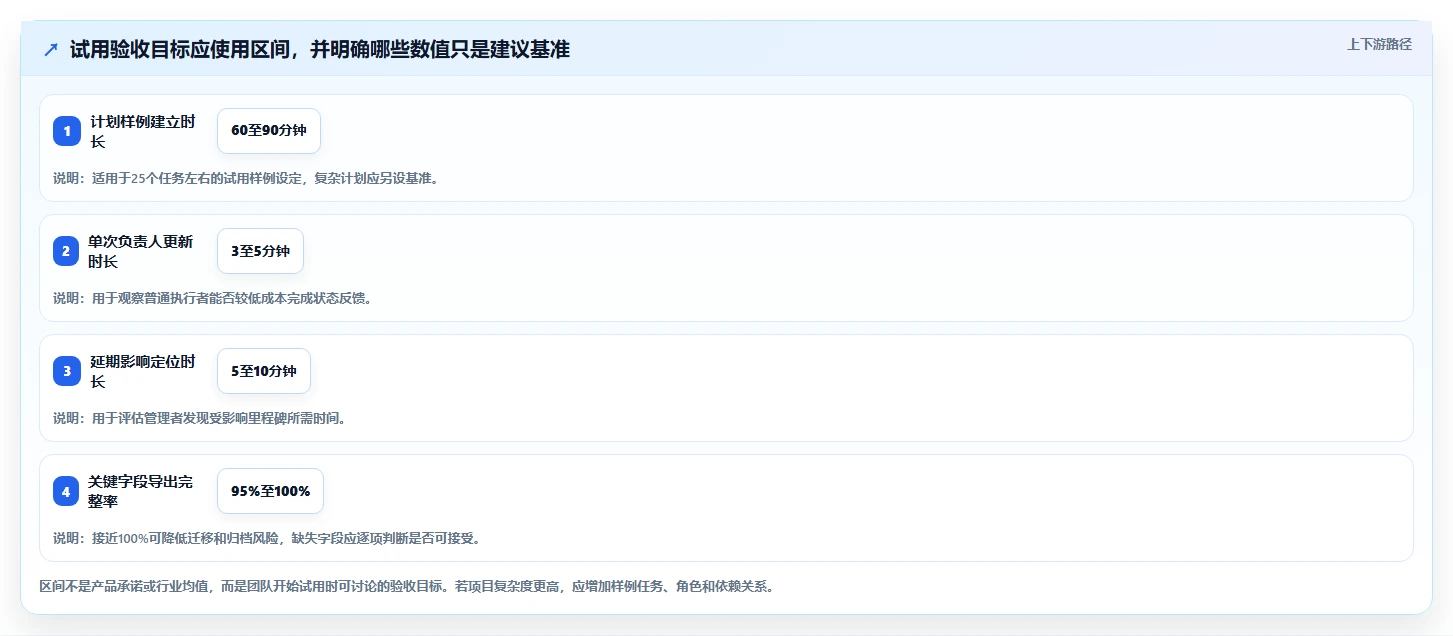项目经理必读:2026年国外进度计划管理软件选型指南TOP5