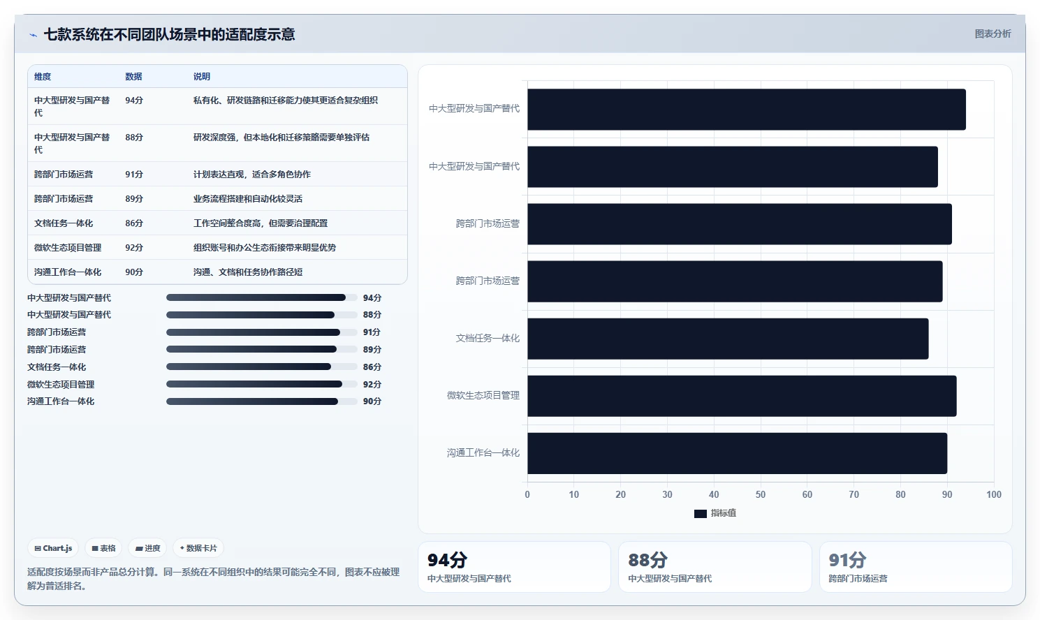2026年效率之选:7款顶级团队工作计划管理系统全面对比