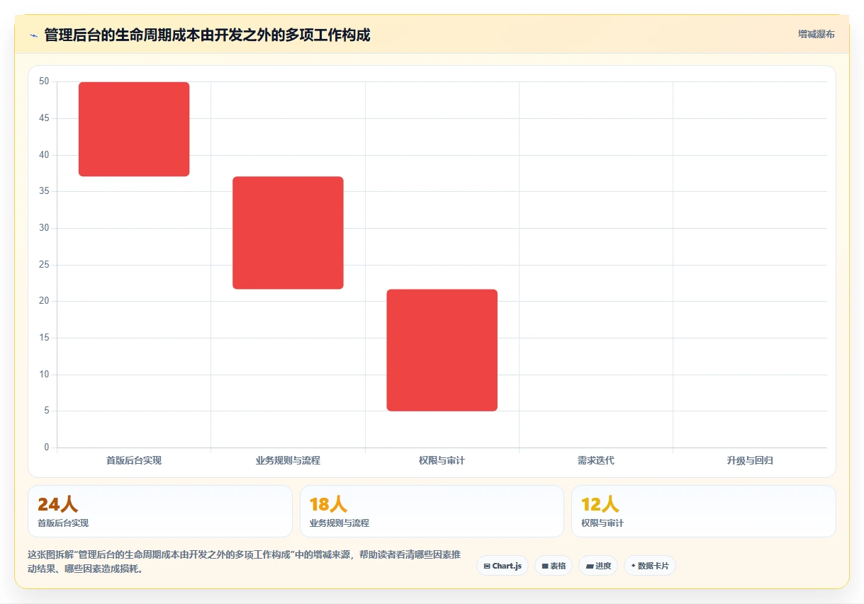 Laravel管理系统选型指南：2026年不可错过的5款顶级工具