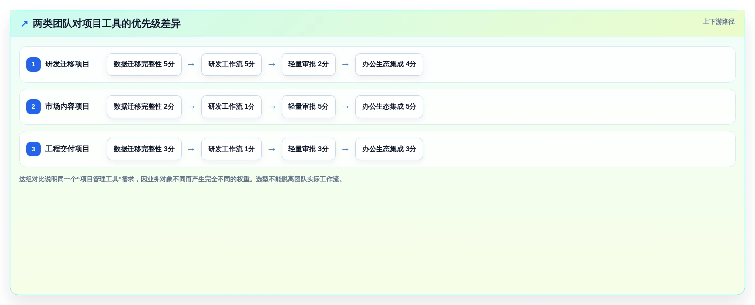 2026年必备:6大项目计划制定工具全面对比与选择指南