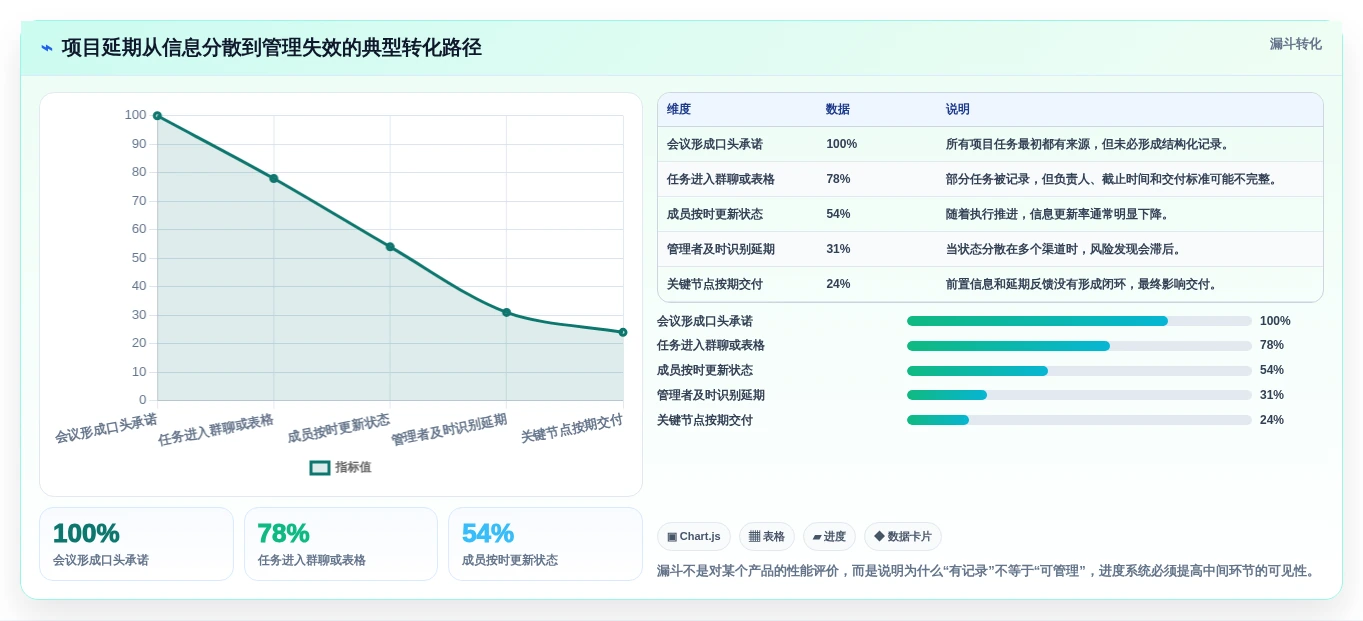 2026年效率之选:6款顶级办公进度软件全面对比