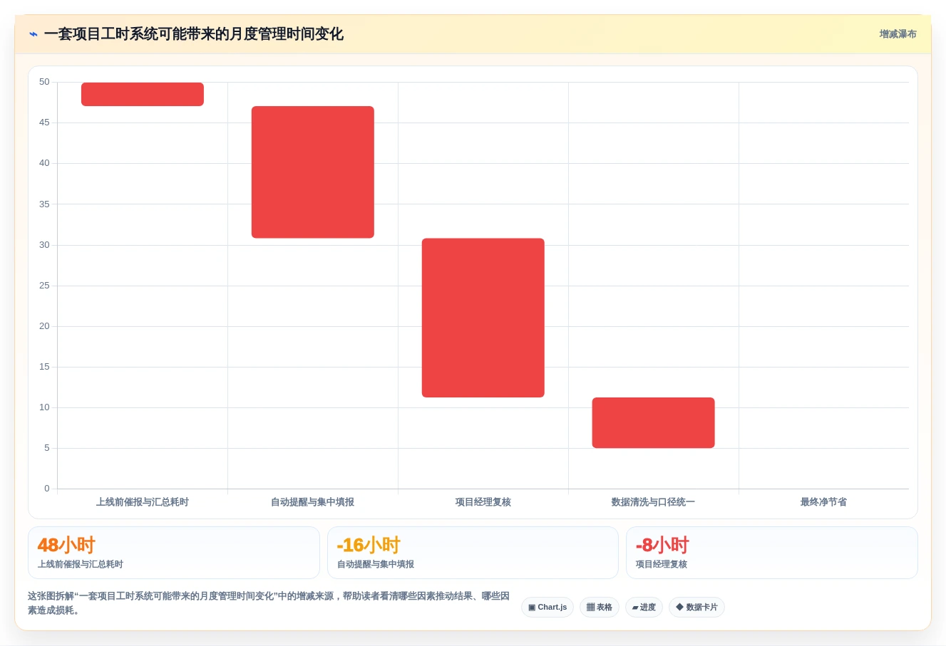 2026年效率革命:6大公司工时系统工具对比与选择指南