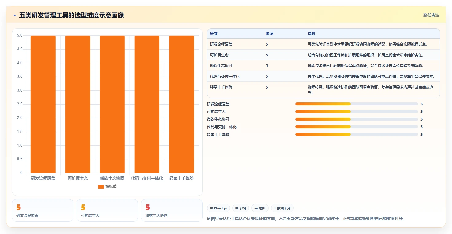 提升团队效率：2026年最值得投资的5大研发管理工具盘点