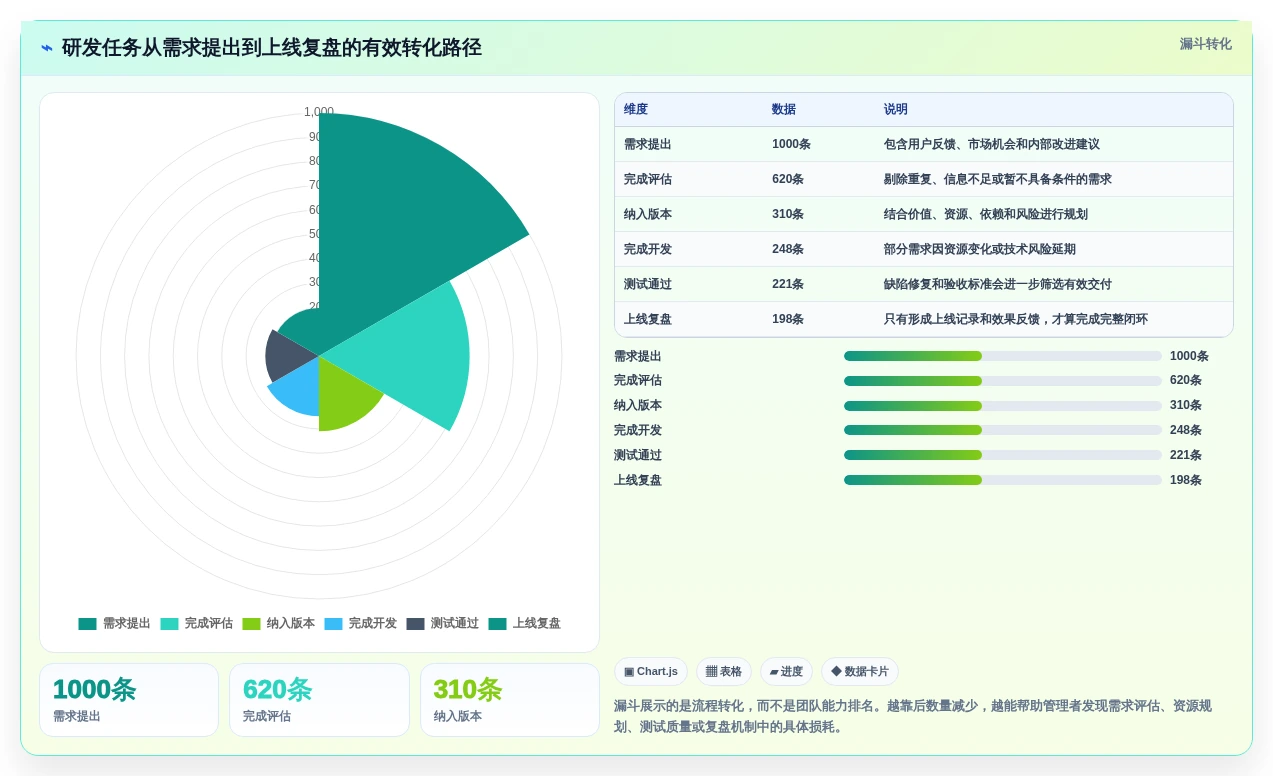 远程办公新趋势:6款热门工作任务清单管理软件深度对比