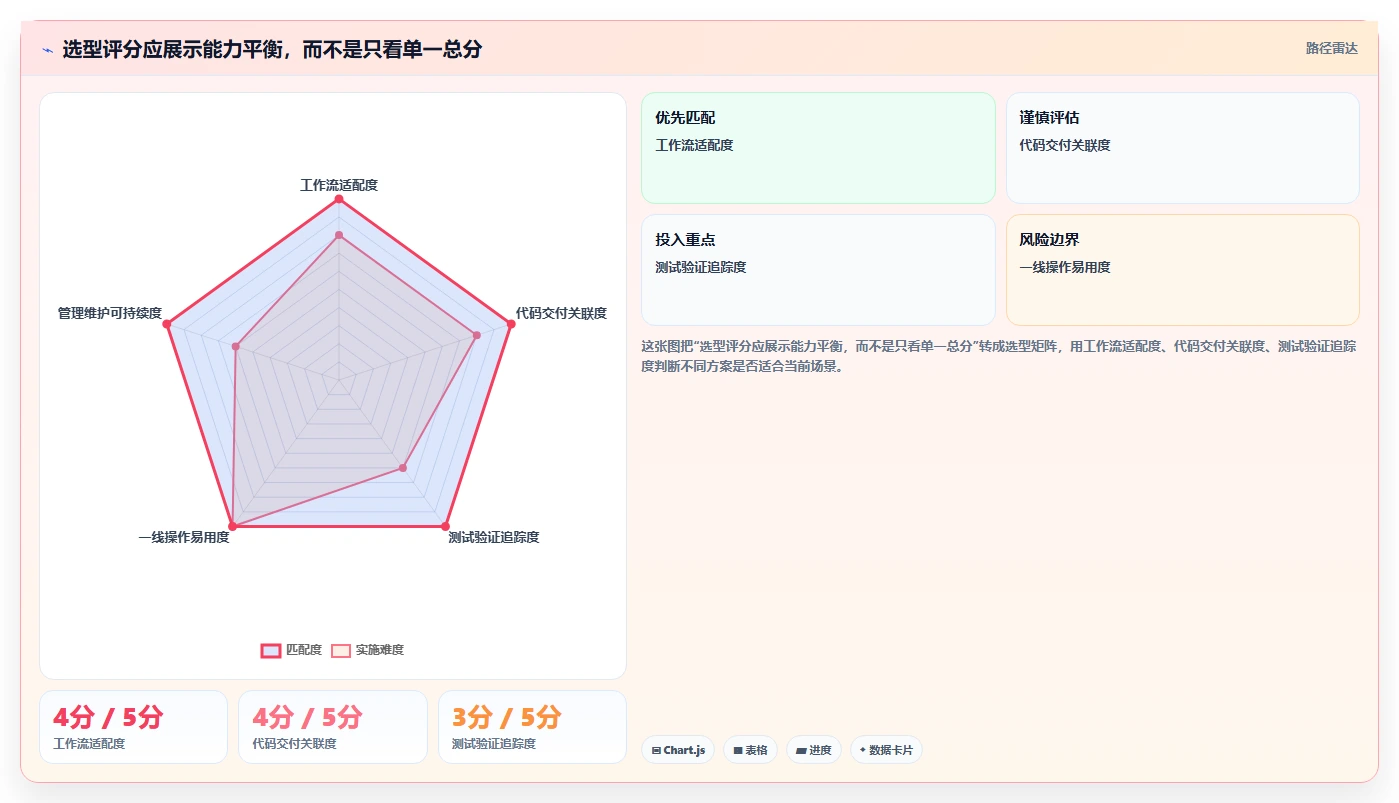 2026年效率之选：6款顶级测试bug工具全面对比