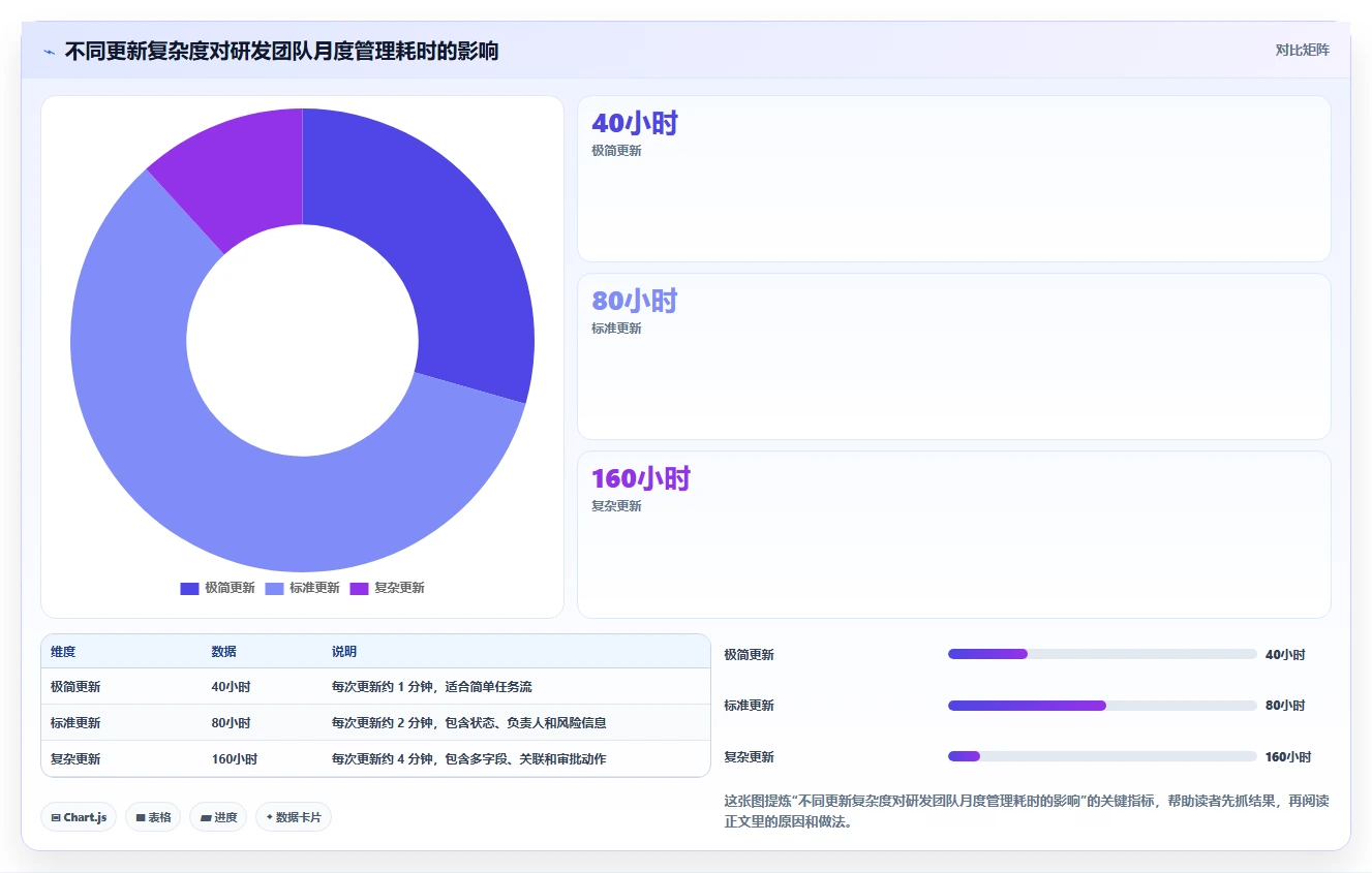 如何选择最适合你的轻量级项目管理软件Java?2026年5款热门工具推荐