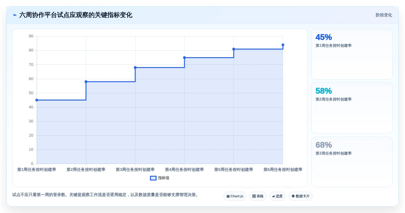 远程办公新时代:2026年最值得投资的5款工作协作平台