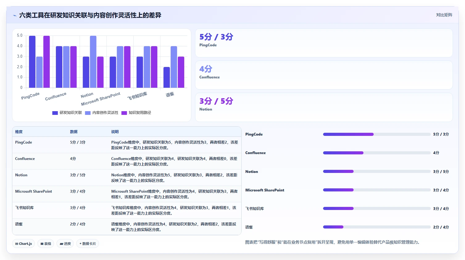 2026年效率之选:6大产品级知识管理系统工具深度对比