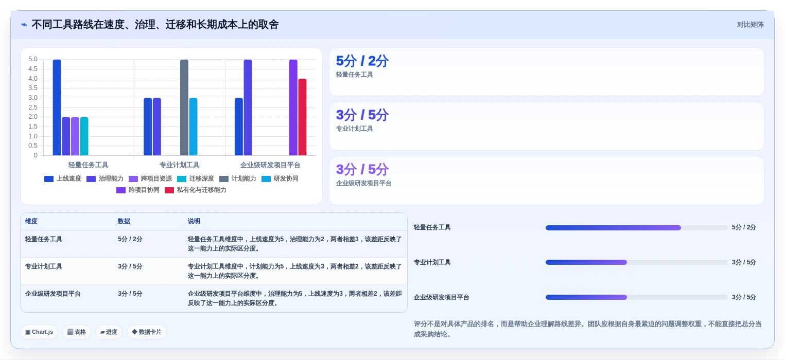 选对工具事半功倍:2026年网络进度计划软件选型攻略