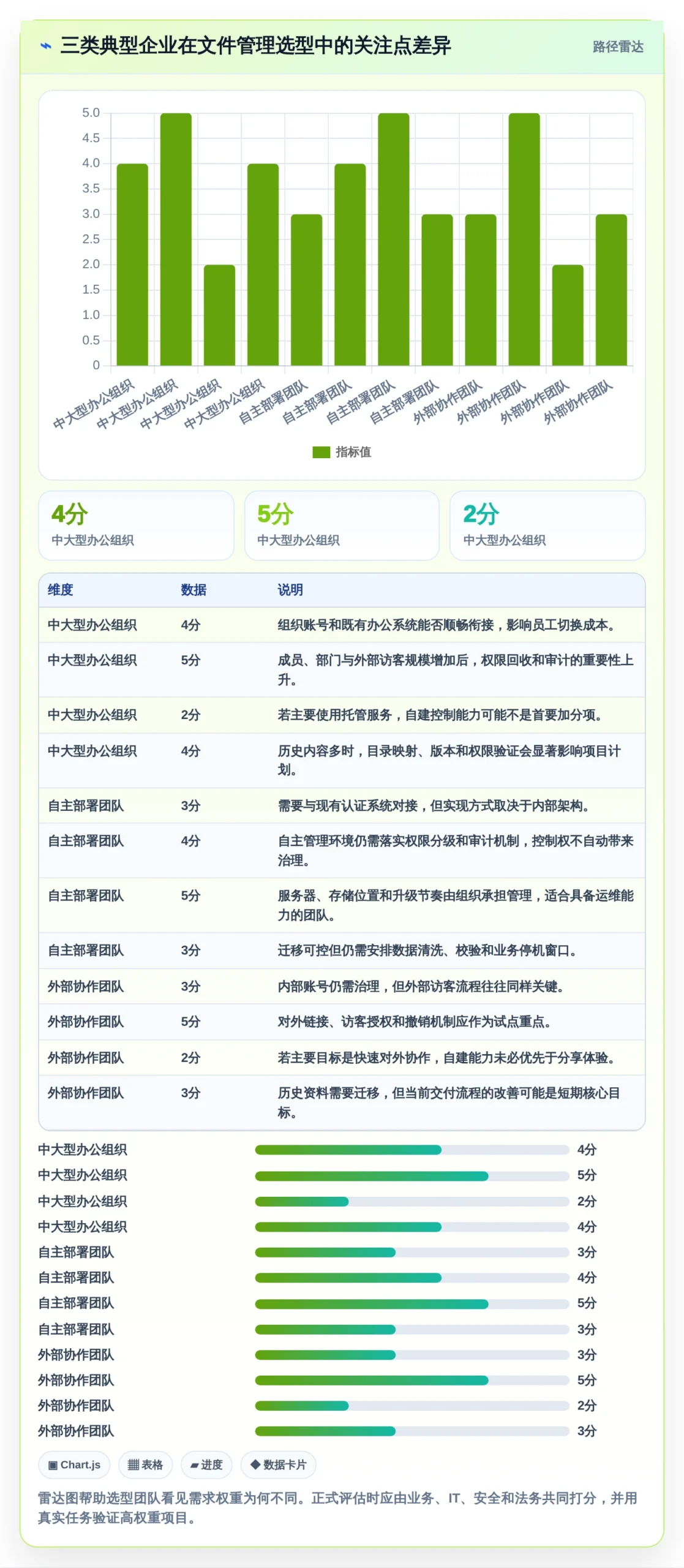 2026年文件管理软件有哪些？7款高效工具全面对比