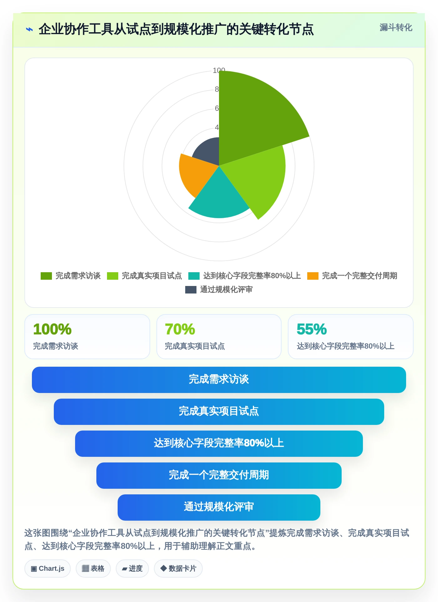2026年企业团队协作工具大盘点:6款提升效率的顶级选择