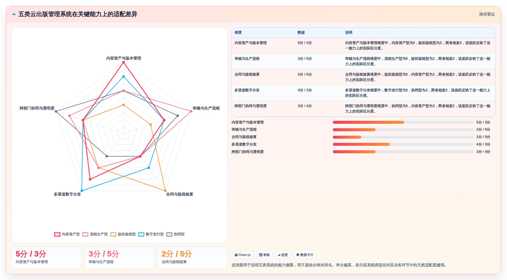 出版业数字化革命：2026年不可错过的5大云章出版管理系统