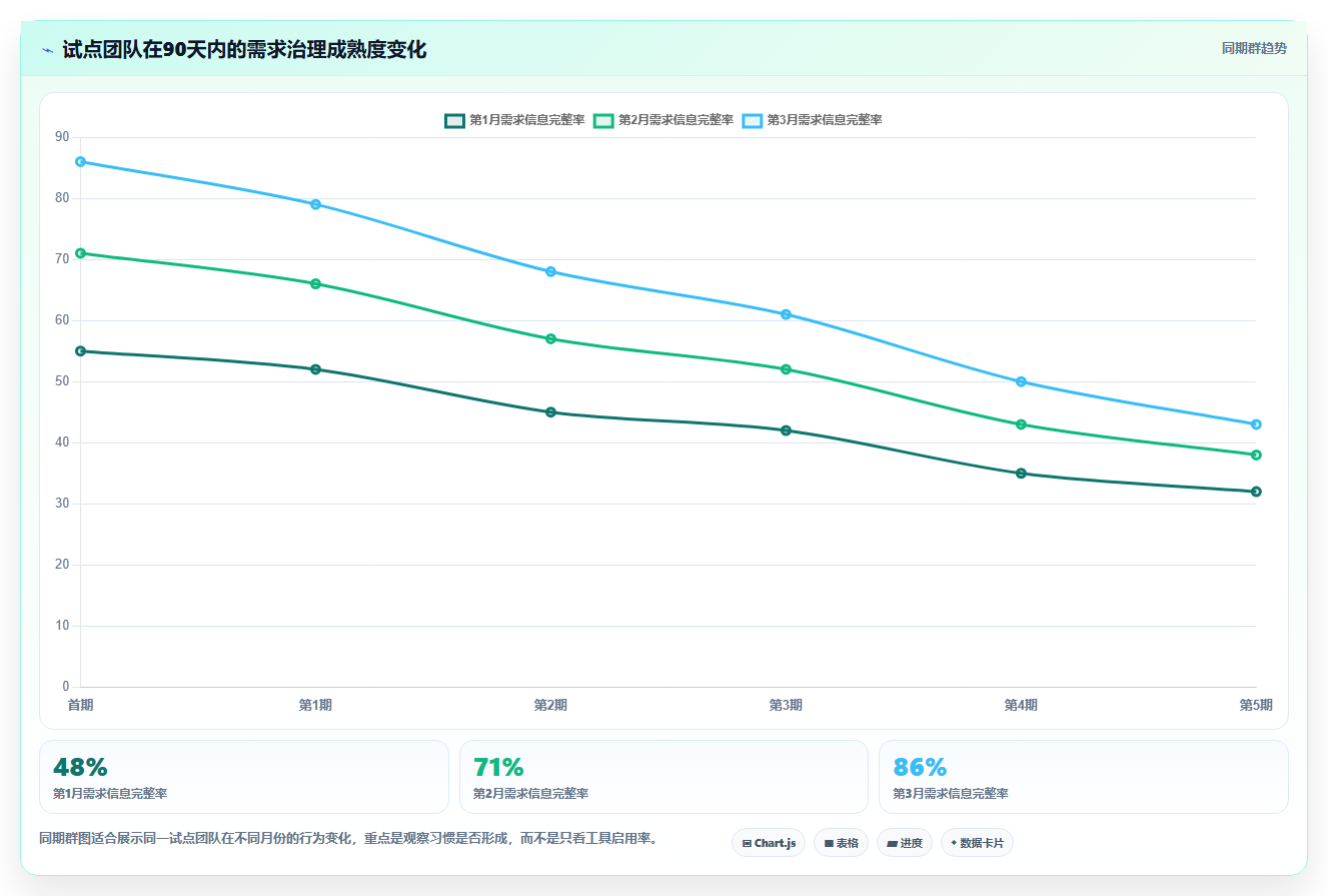 2026年多项目集需求管理系统哪个好用？深度测评与选型指南