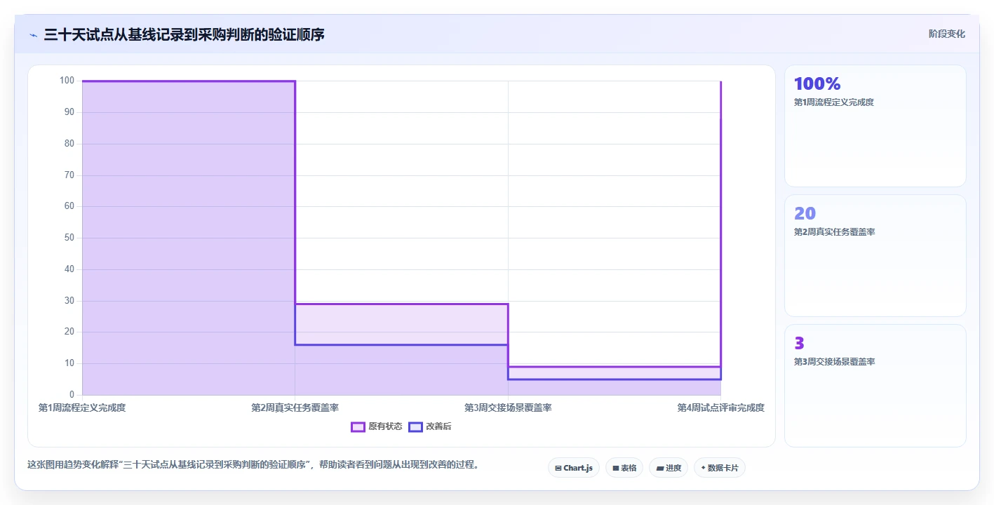 远程团队必备：2026年最受欢迎的5大项目管理网页版工具推荐
