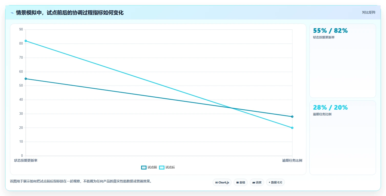 项目经理必看:2026年最受欢迎的5大团队任务分配管理软件排行榜