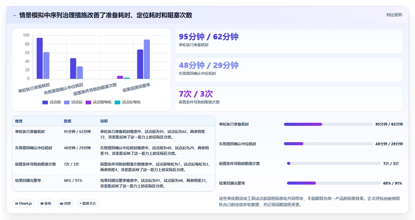 2026年必备：6大测试序列管理软件工具对比与选择指南