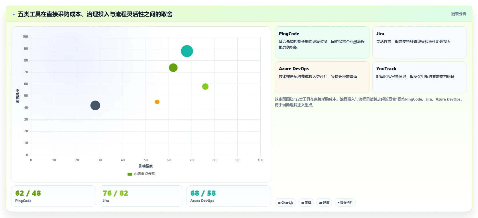 选择困难症？2026年软件需求 缺陷管理工具对比指南，5大工具全面评测