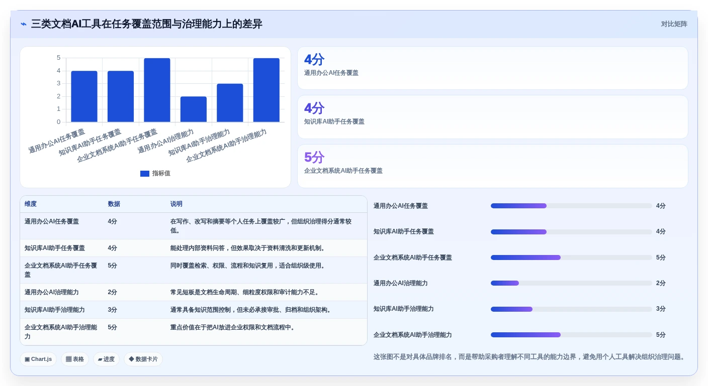 智能办公新时代:如何挑选最适合你的企业文档管理系统AI助手?
