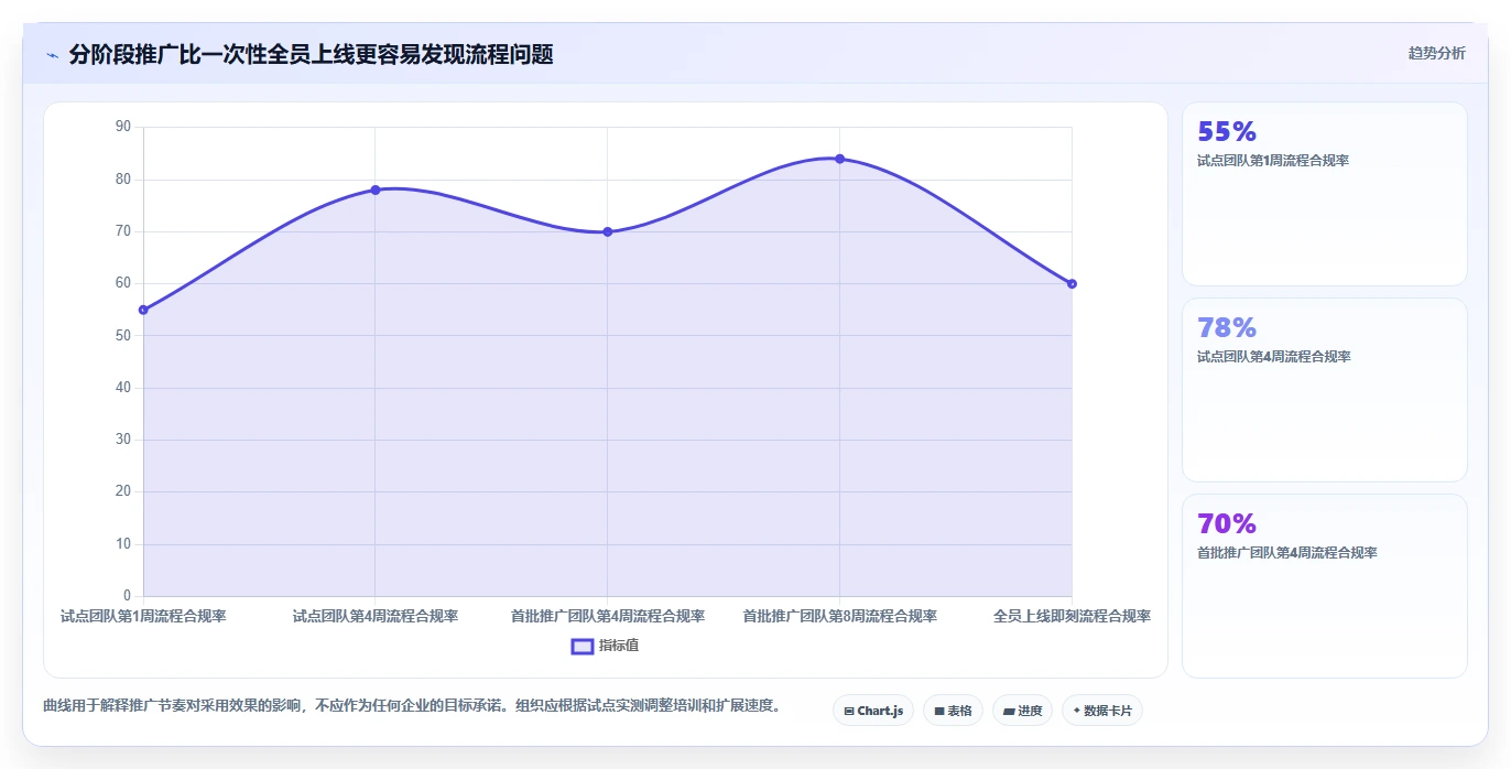 2026年效率革命:6大协作办公工具全面对比与选型指南