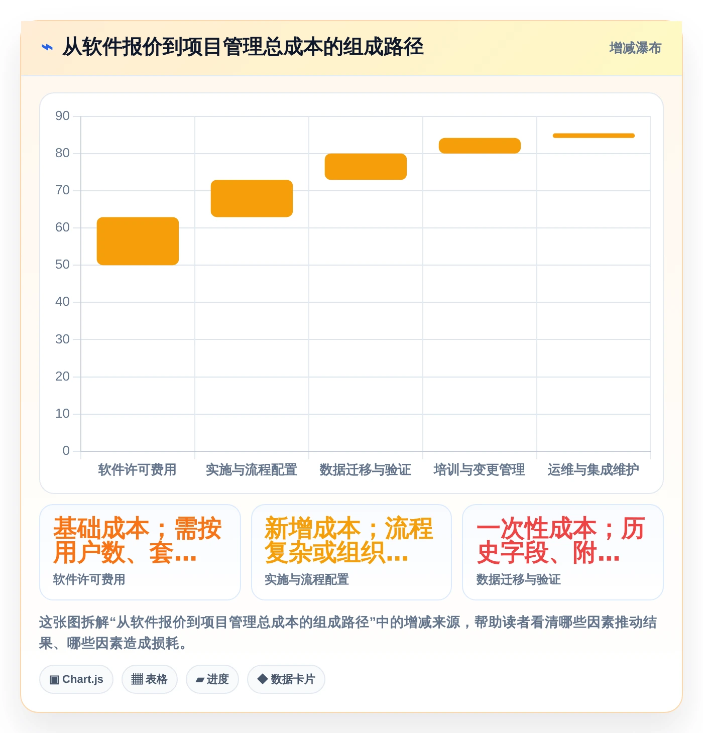 提升效率必备!2026年最受欢迎的5大做项目进度表的软件推荐