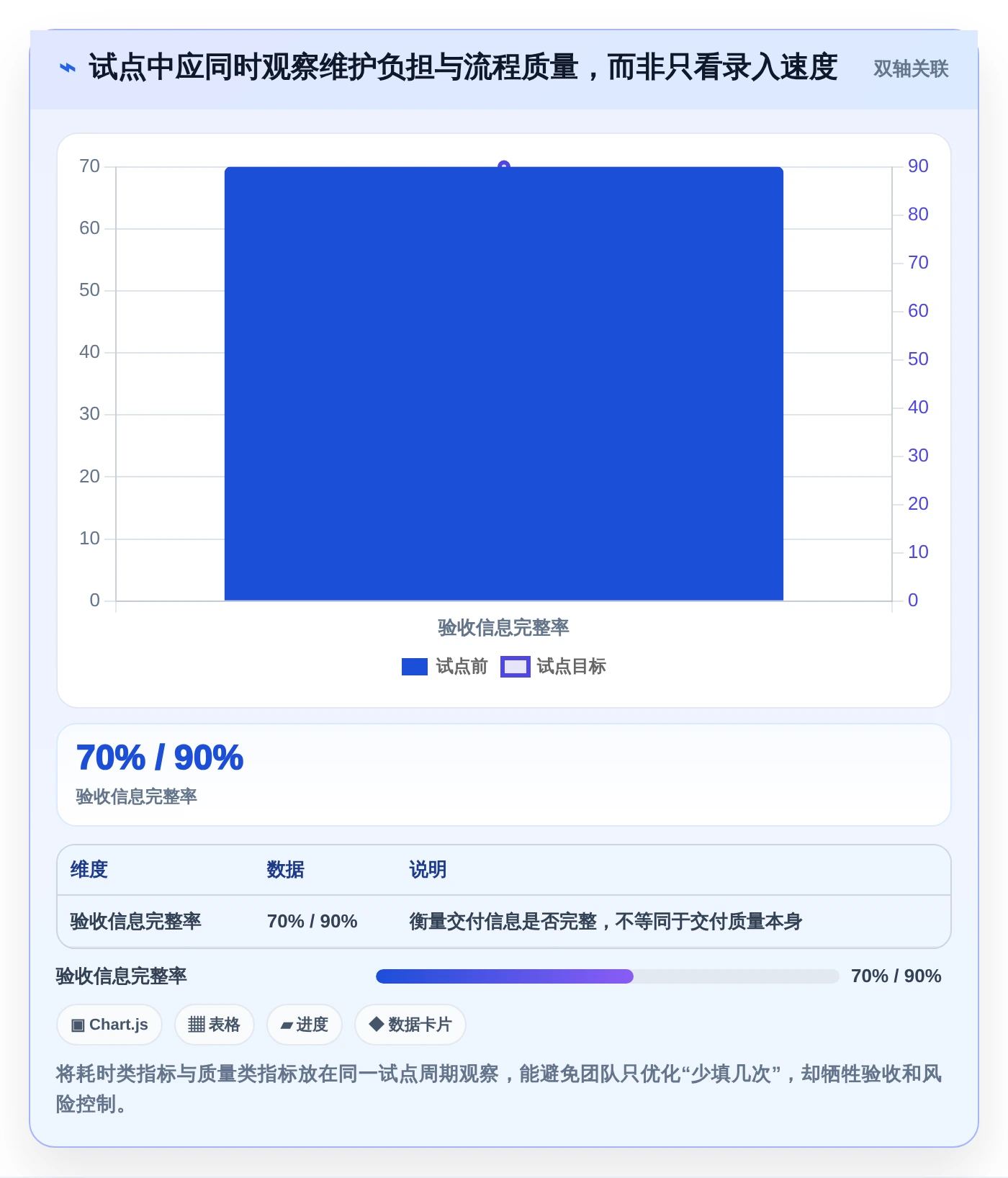 2026年项目管理新趋势:7款项目流程管理系统UI工具大盘点