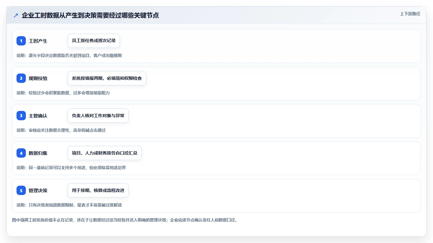 如何选择合适的企业工时管理系统？2026年最新选型指南