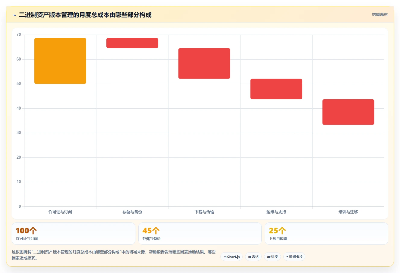2026年必备:8款顶级二进制文件版本管理工具全面对比