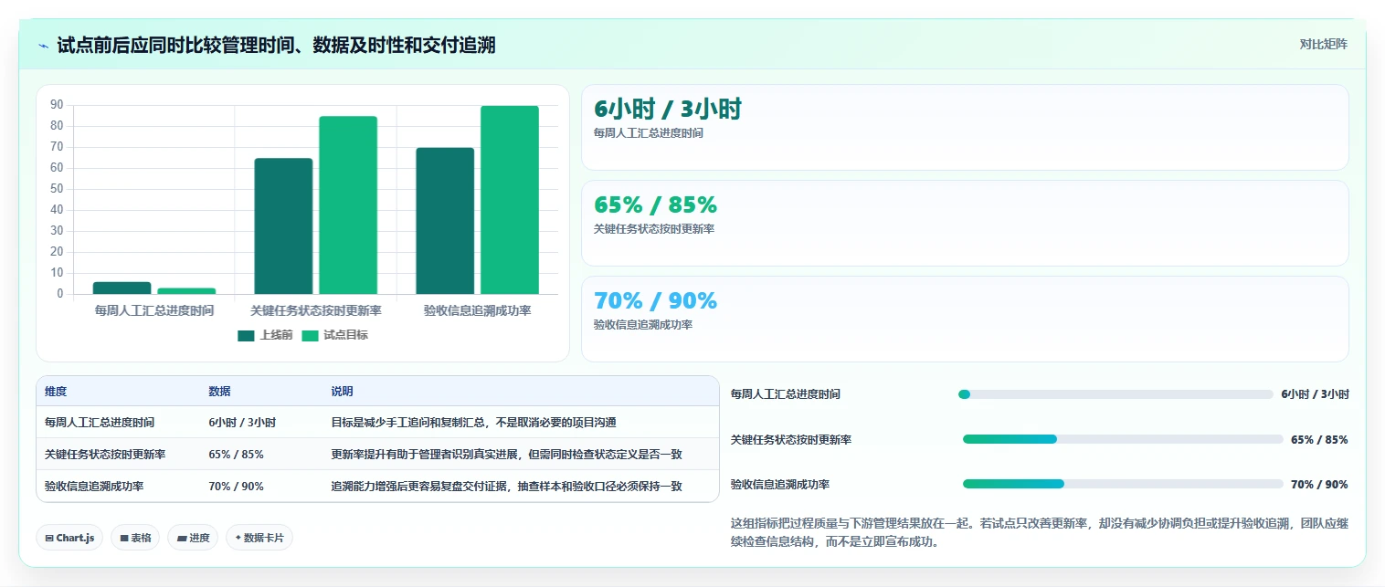 2026年效率新选择:6款顶级工作计划+系统工具深度对比