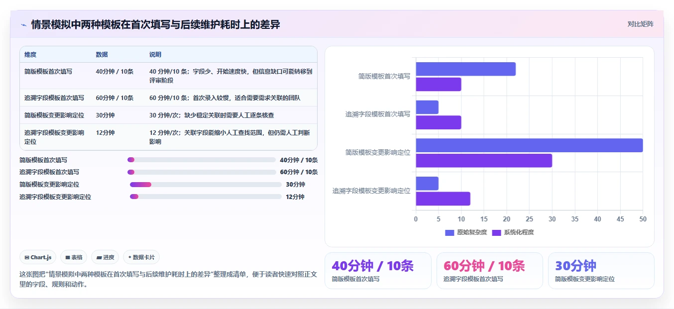 选对工具事半功倍：2026年功能测试用例word模板选型指南