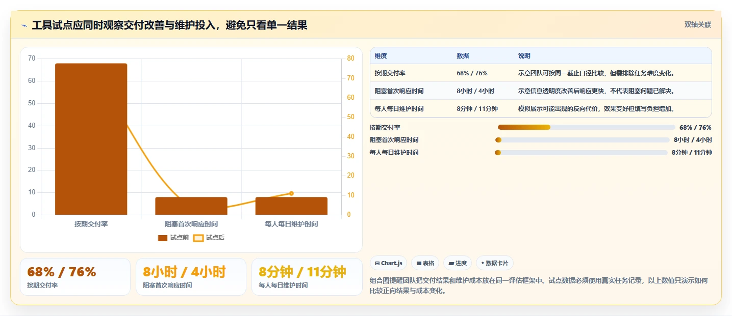 提升团队协作:2026年最值得投资的5大日工作计划表 工具类表格