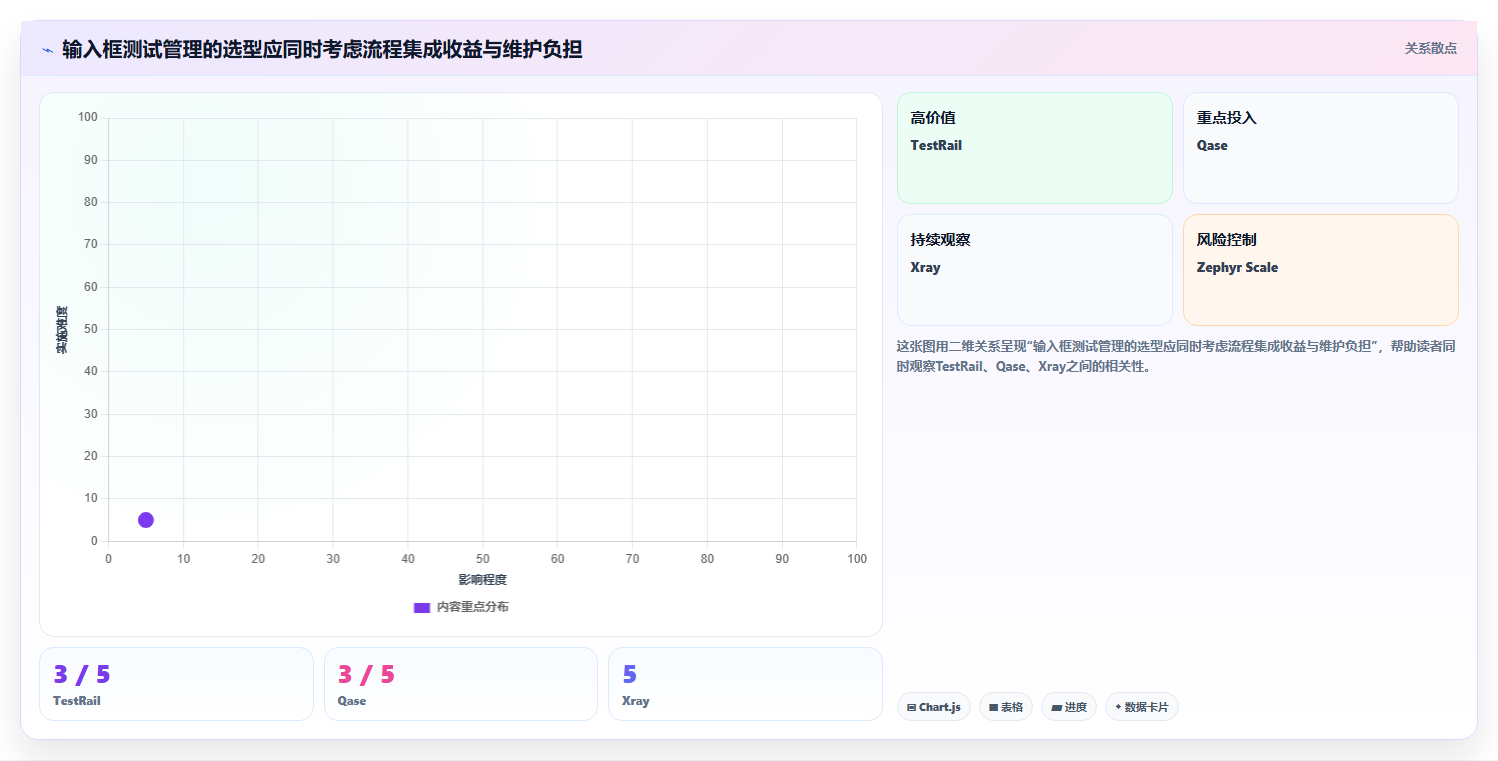 2026年必备：6大输入框测试用例工具全面对比