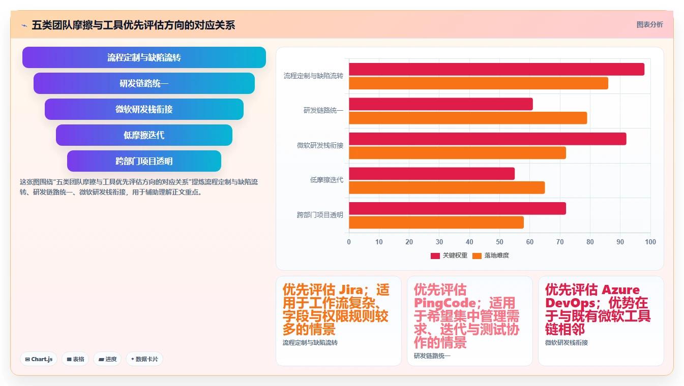 研发团队必备：2026年最受欢迎的5大项目管理工具对比