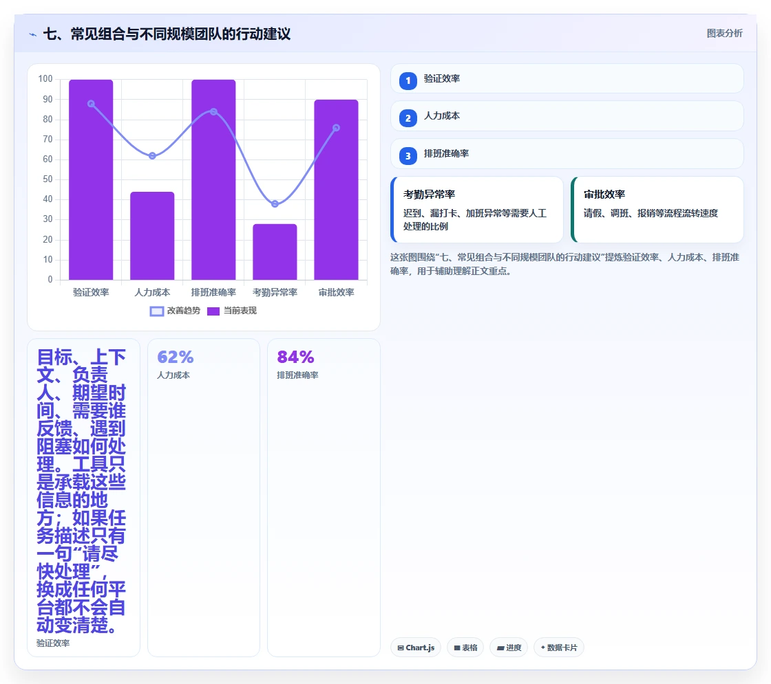 七、常见组合与不同规模团队的行动建议