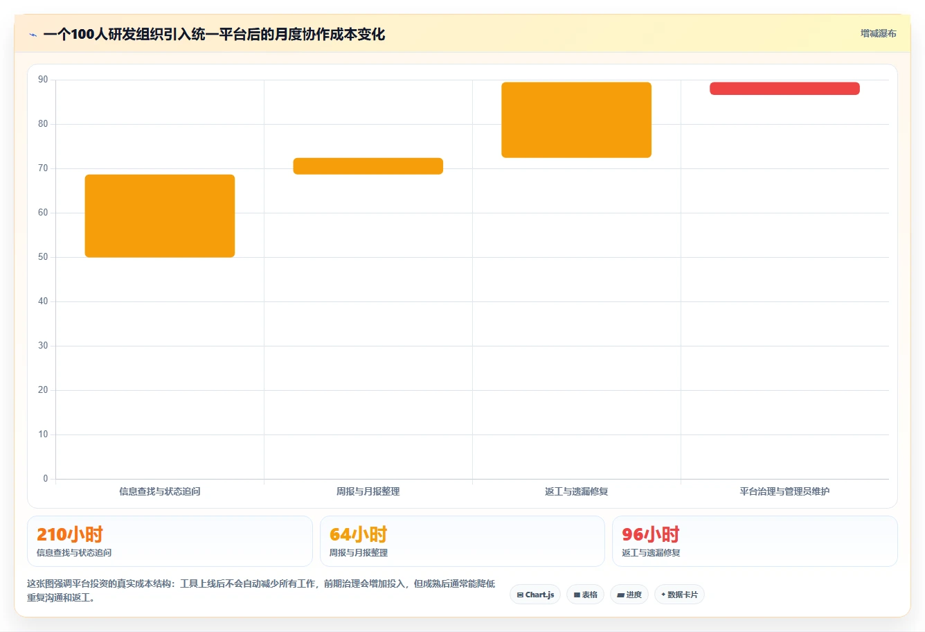 选对工具事半功倍:2026年最值得投资的5大产研项目管理平台