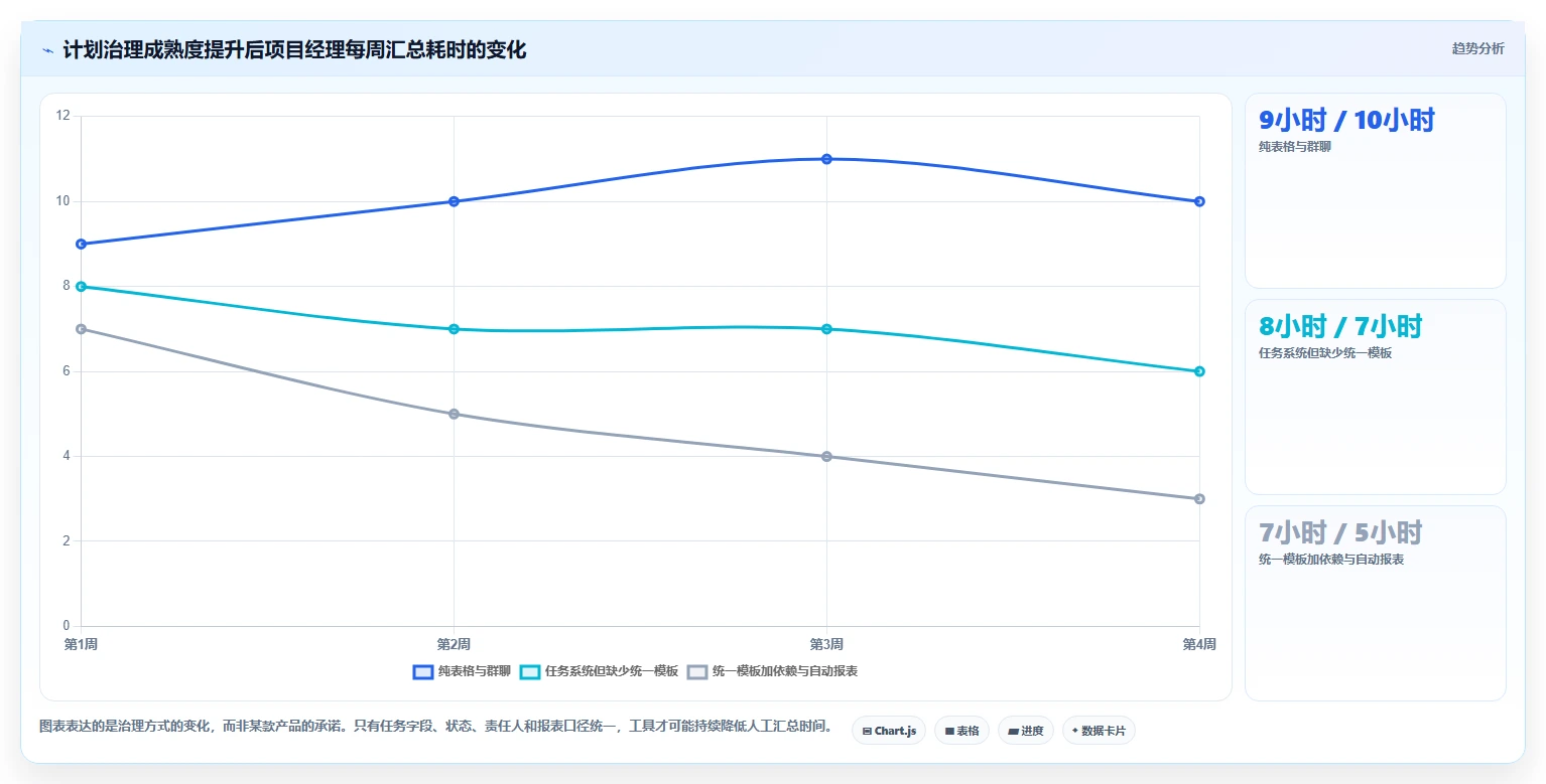 项目经理必看:2026年5大最好的计划任务管理软件对比分析