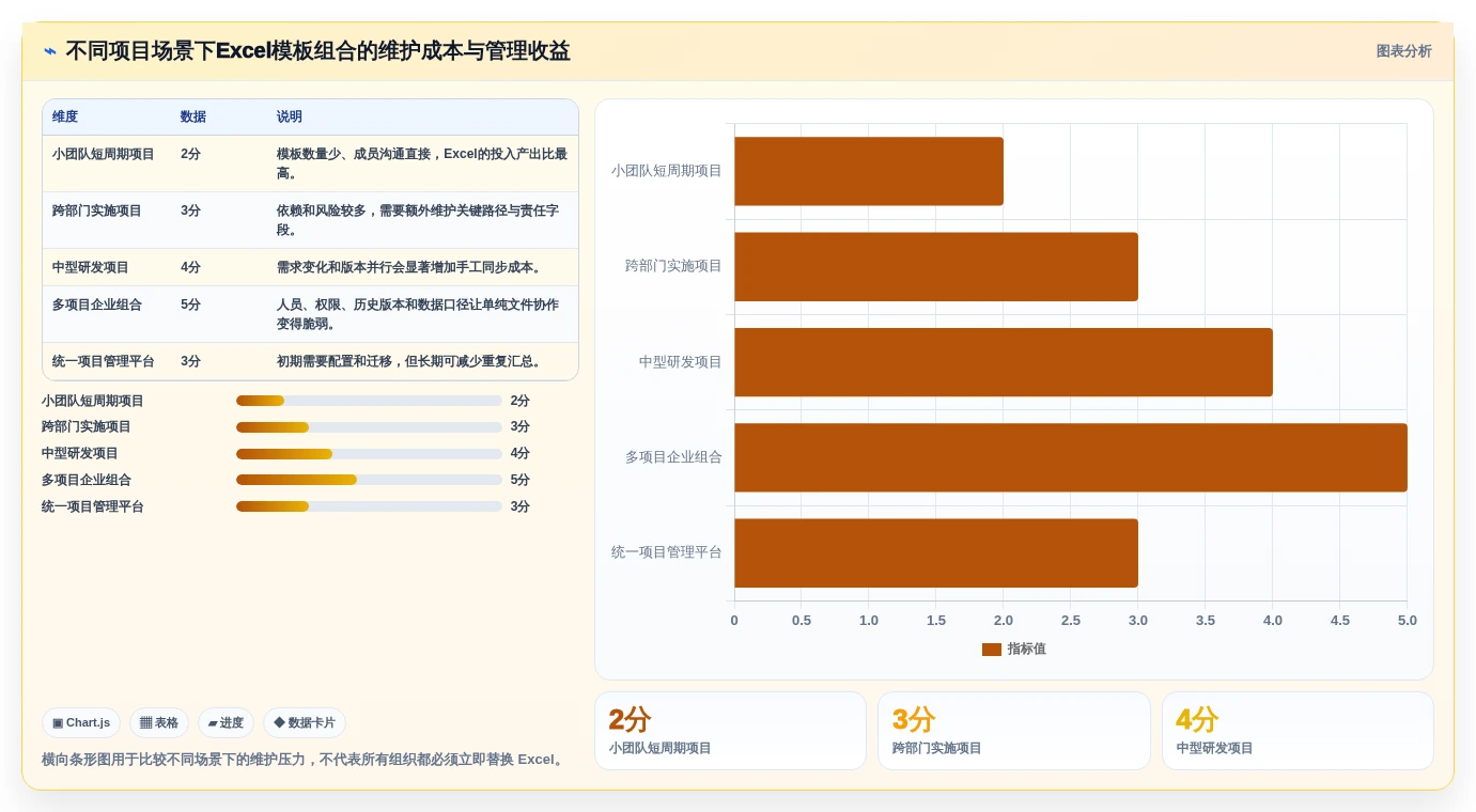 项目经理必备!2026年最实用的5大Excel项目进度计划表模板推荐
