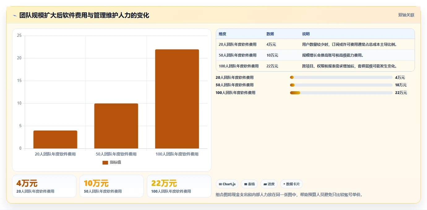 2026项目管理软件排名与选型指南：帮你快速找到适合团队的工具