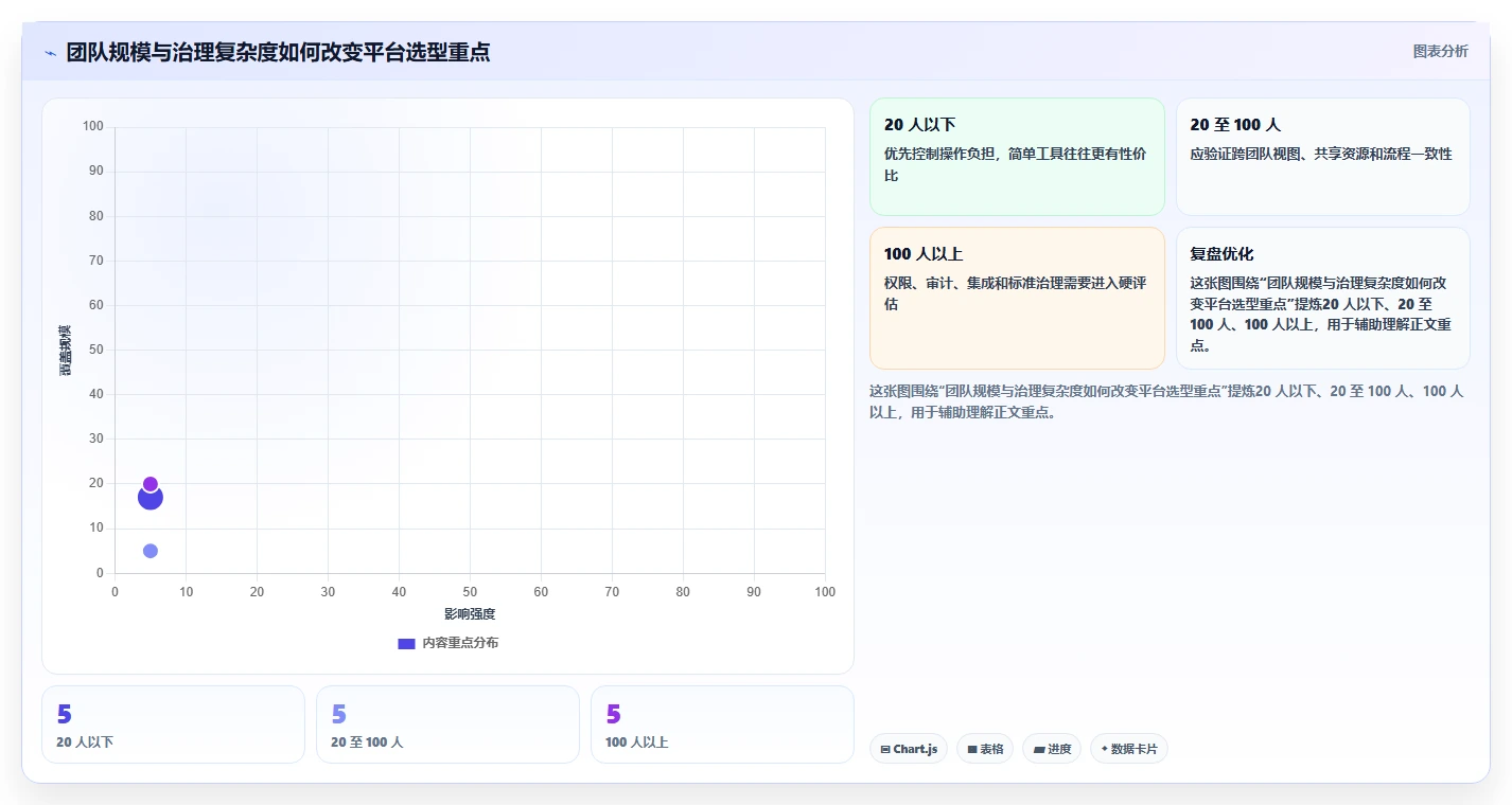 提升研发效率:2026年最值得投资的5大线上项目管理平台