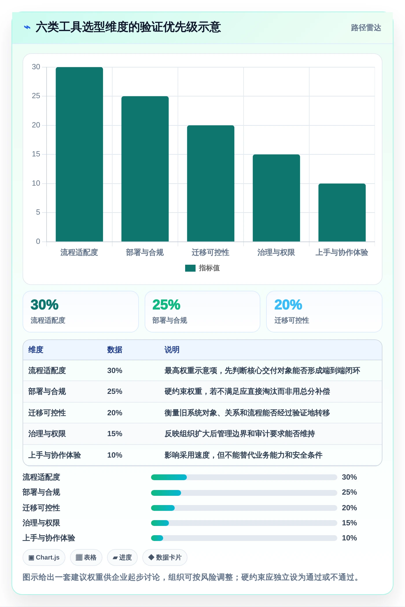 2026年项目管理新趋势:6款顶级使用PingCode软件工具深度对比