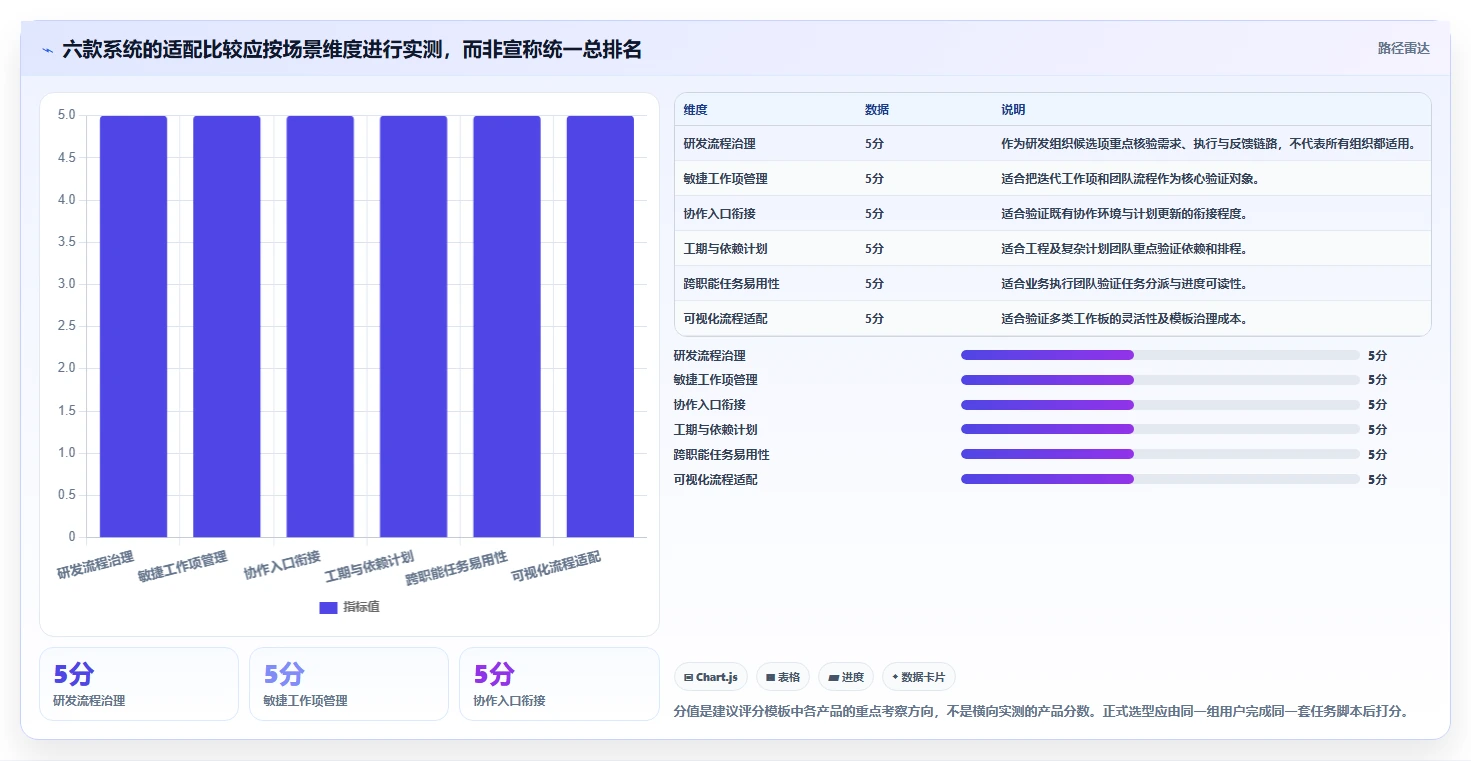 2026年效率之选:6款顶级工作计划管理系统软件全面对比