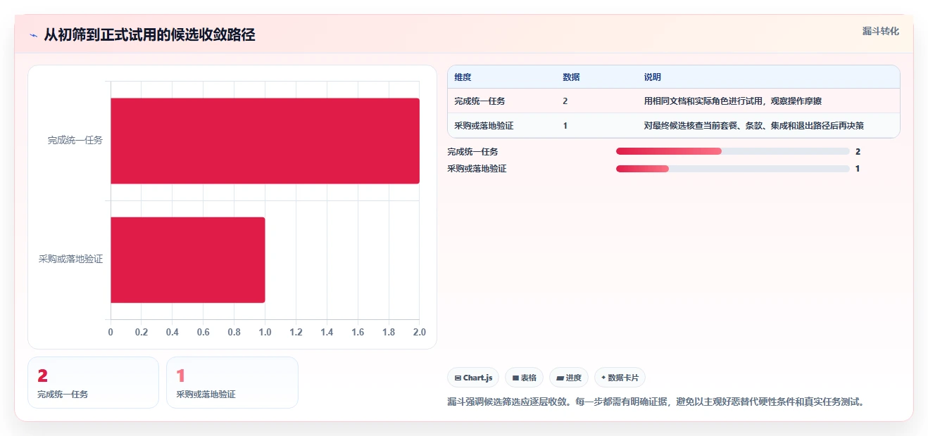 文档开发平台有哪些?2026年5大工具选型指南