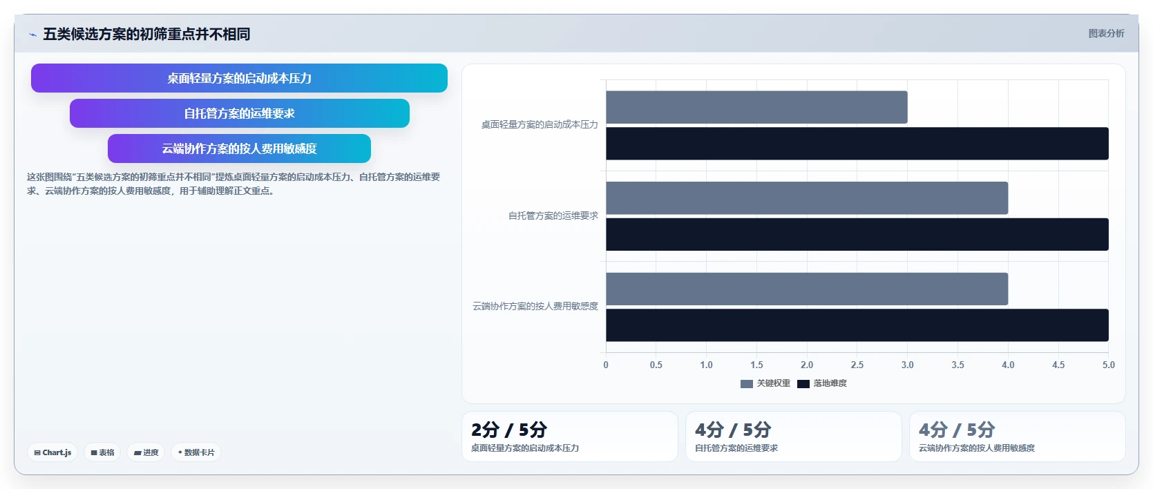 2026年低成本瀑布管理工具有哪些：五款高性价比软件测评