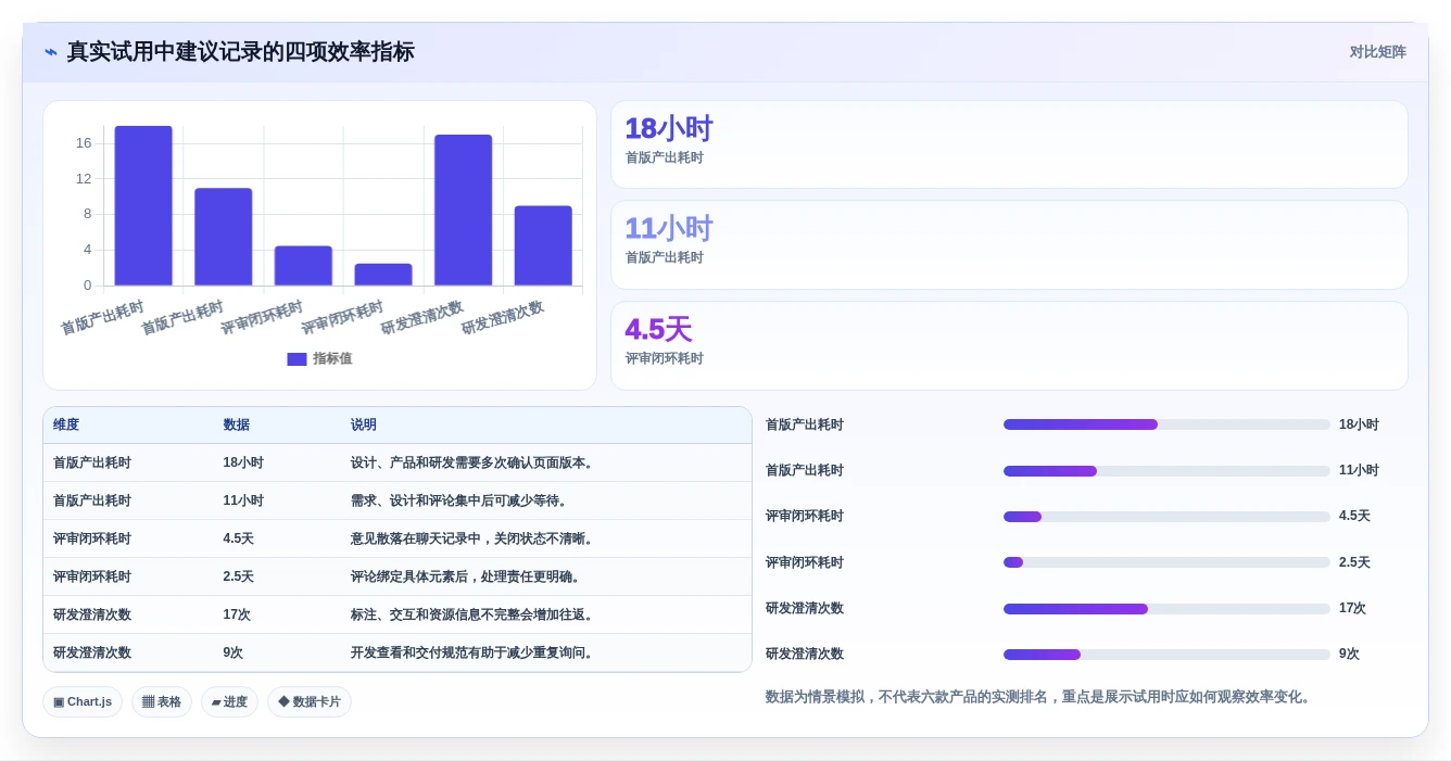 2026年协同设计工具大比拼:6款顶级工具助你提升团队效率