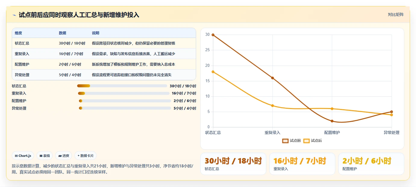 支持个性化定制的研发管理软件用哪款：2026深度测评帮你选型