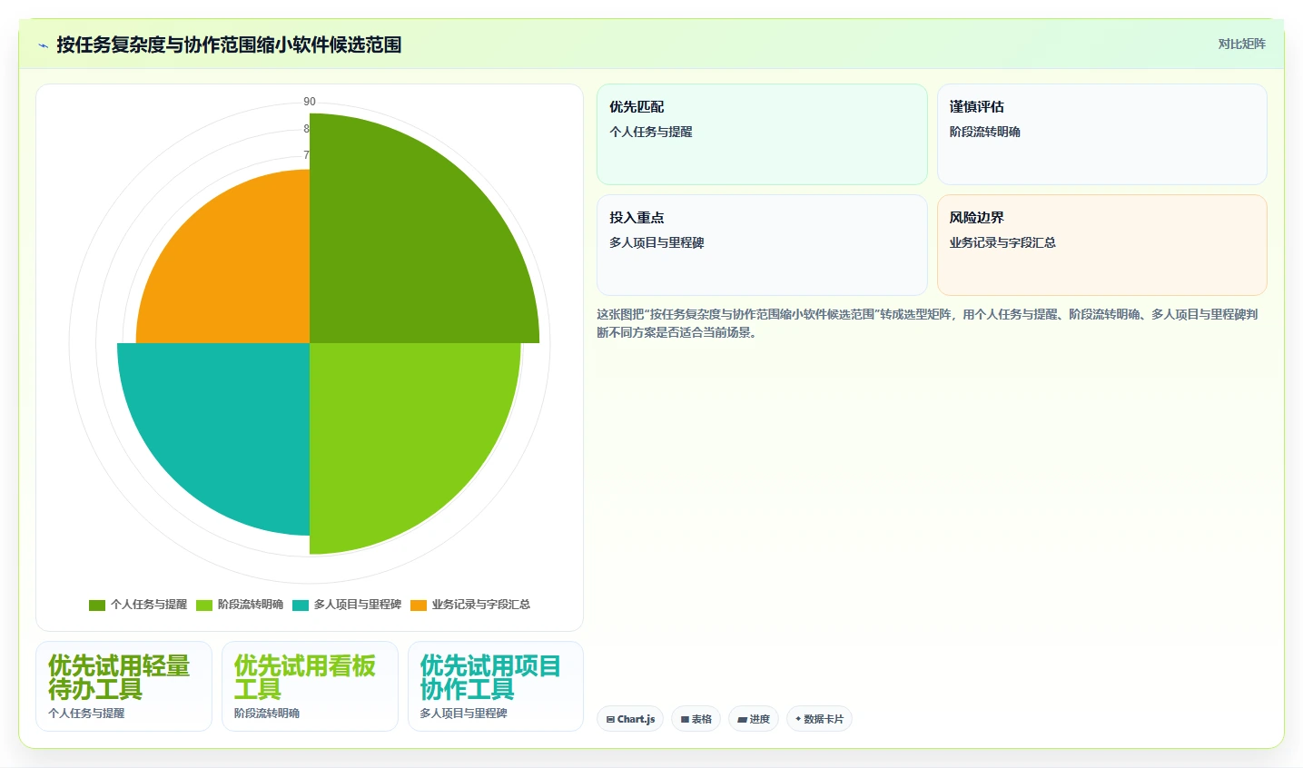 解锁生产力:2026年最热门的5款日常工作管理软件深度分析