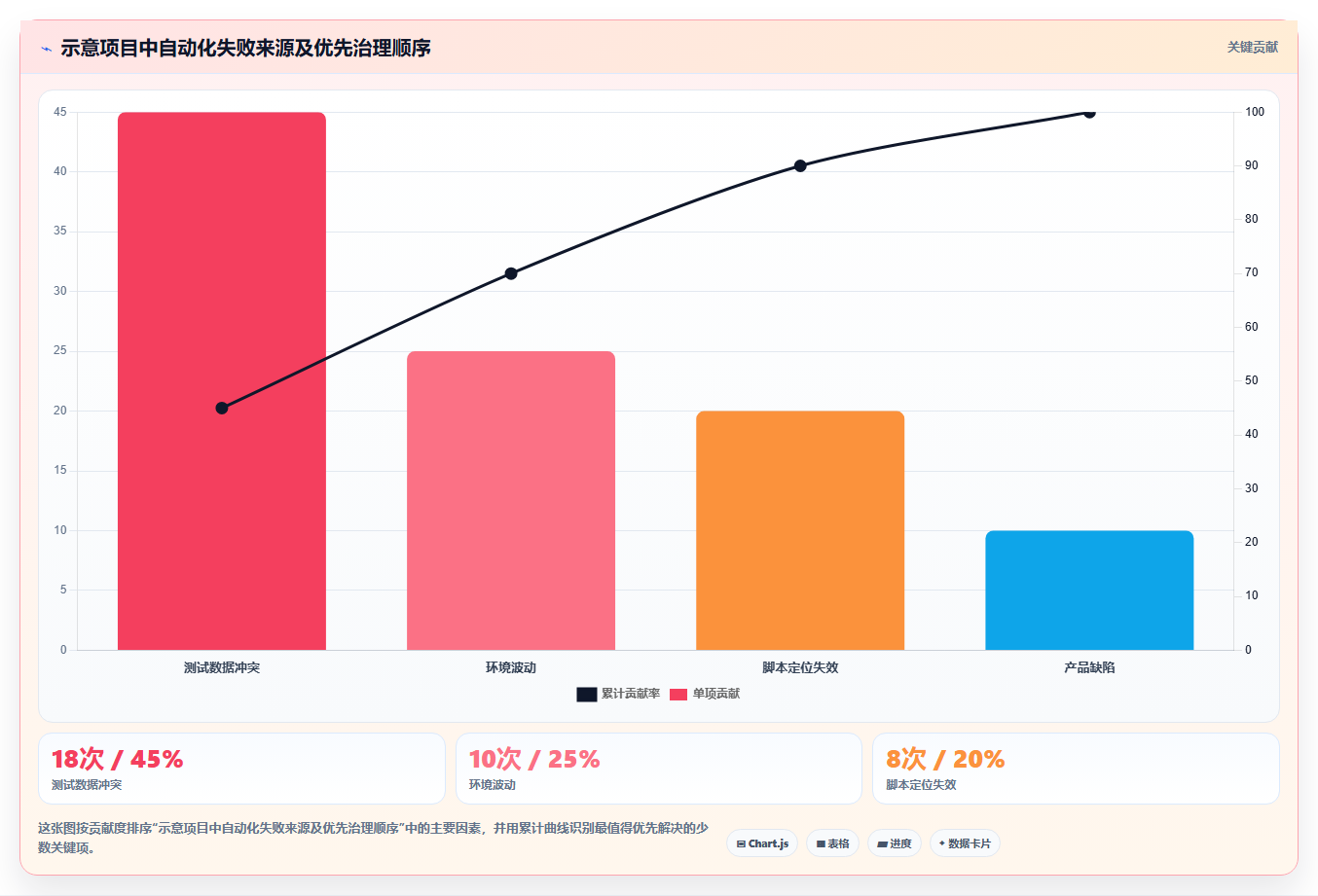2026年必看：10大软件测试用什么软件工具全面对比