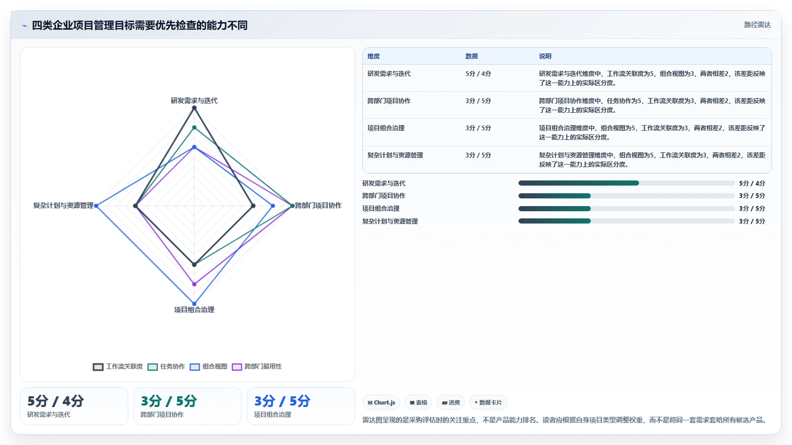 2026年项目管理软件TOP10：企业级选型评测与决策指南